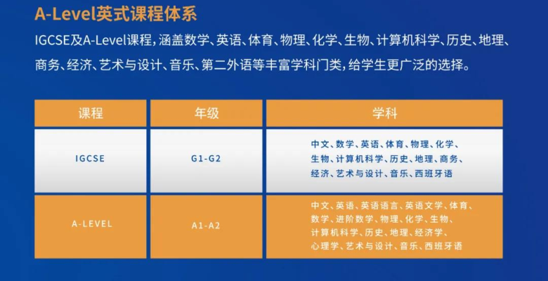 A Level课程的体系详解–选课、科目、考试、预习自学复习