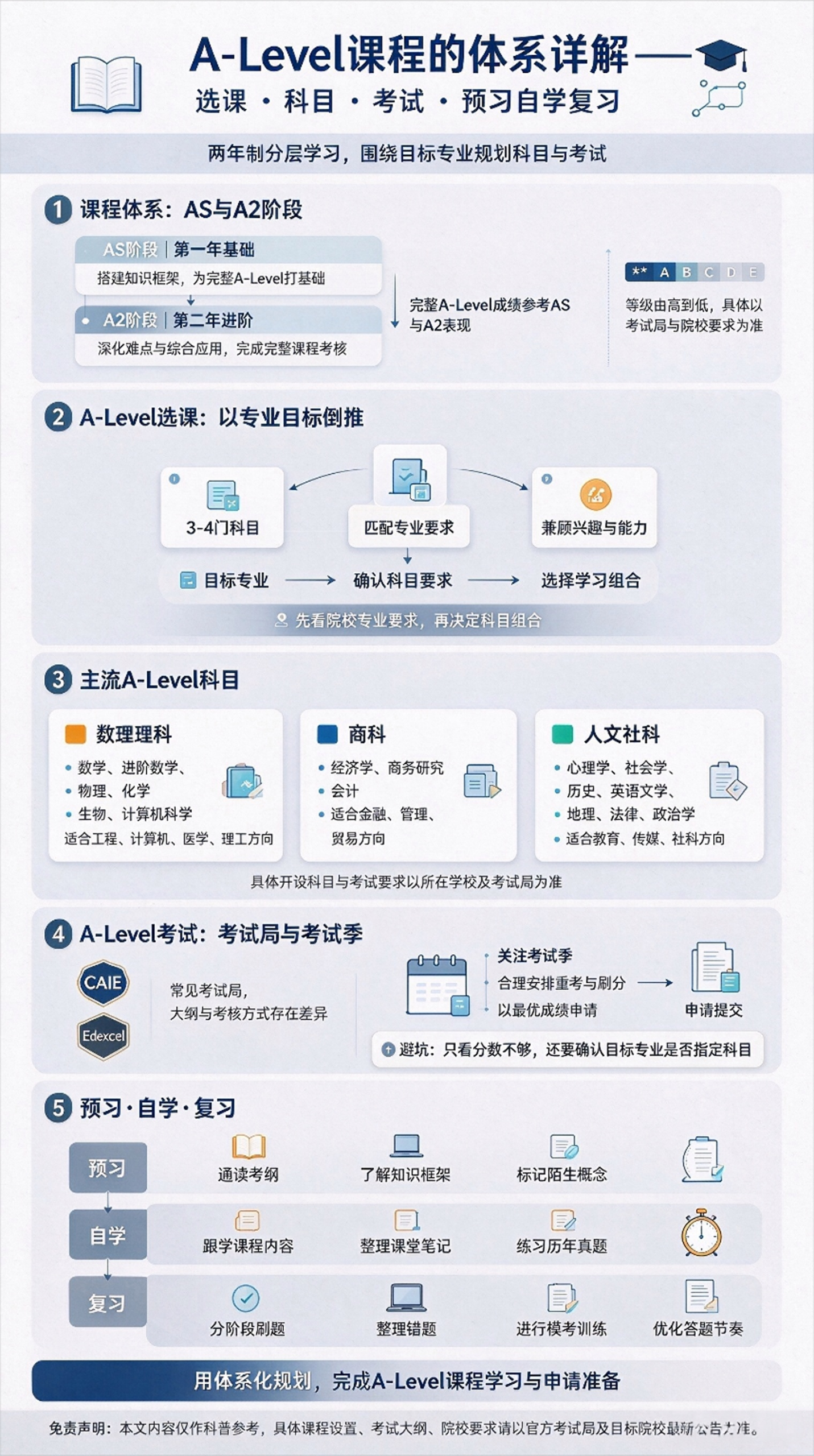 ALevel课程介绍 (1)